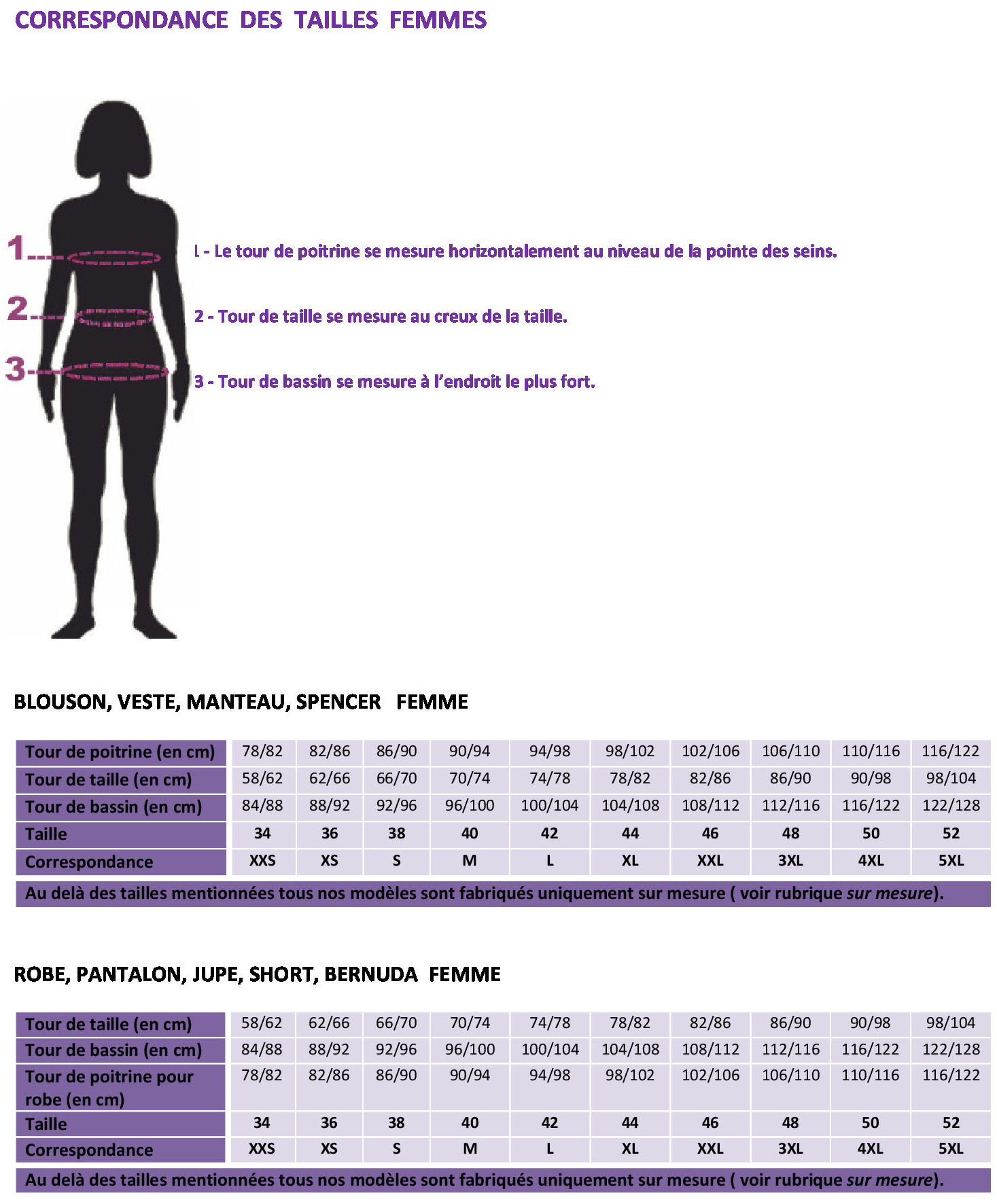 Tableau de mesure vetement femme sale